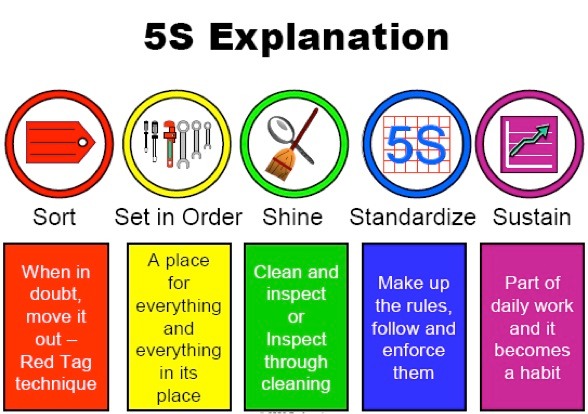 5s-explanation_med_hr